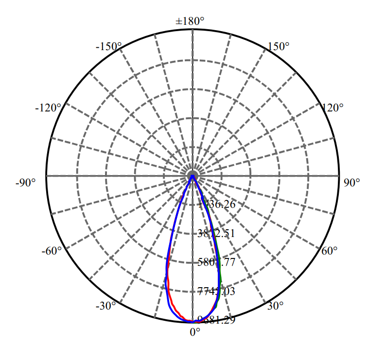 Nata Lighting Company Limited - High Efficiency